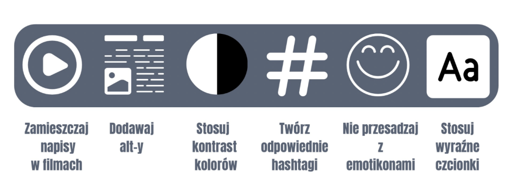 Tabela z ikonami sześciu zasad dostępności w social media